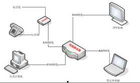 家庭無線網(wǎng)絡搭建指南 告別網(wǎng)線，手機電腦輕松上網(wǎng)