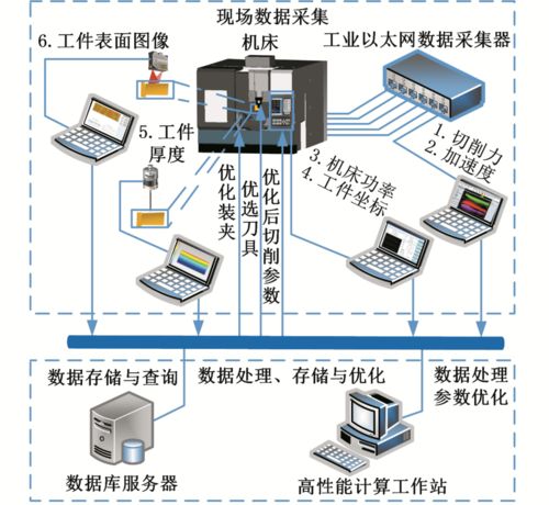 基礎裝備制造與高檔集成數(shù)控機床研究進展——以胡淶、陳耀龍團隊在計算機軟硬件及輔助設備領域的探索為例