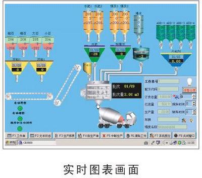 自動配料系統 價格、廠家及自動化軟件解析