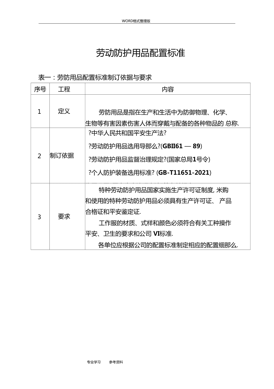 勞動防護用品配置標準與網絡技術服務融合應用指南